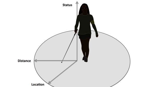 Diagram of a white-cane user standing holding a cane with an smart-phone device strapped to their upper arm.